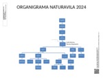 Organigrama Naturávila 2024